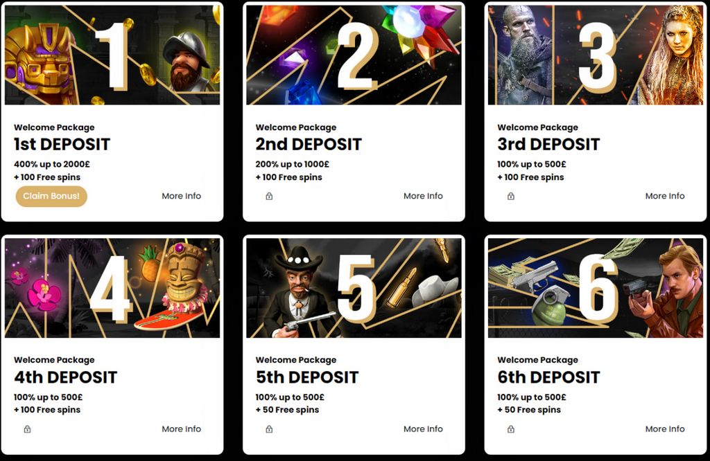 Big Wins Evaluation 2025 Big Wins Evaluation 2025