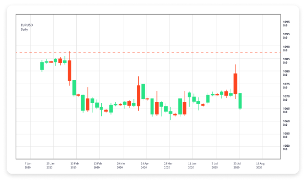 Discover the Best Trading Platform for Forex Trading 1809816813