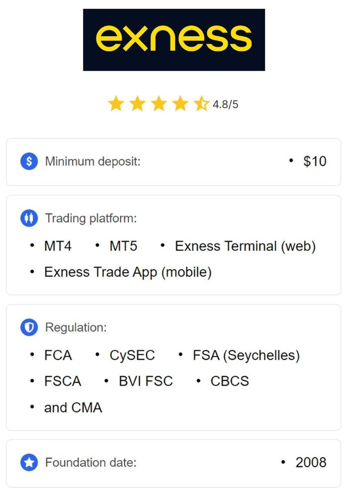 Exness Thailand Broker A Comprehensive Guide to Trading in Thailand