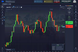 Exploring the Opportunities of Trading with Pocket Option Colombia